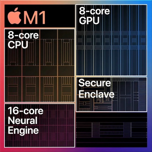 Apple SoC schematic